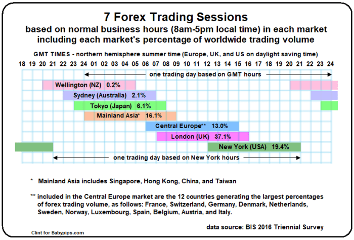 Forex Trading for Beginners: Everything You Need to Know