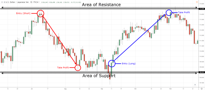 Best Forex Trading Strategies for 2025