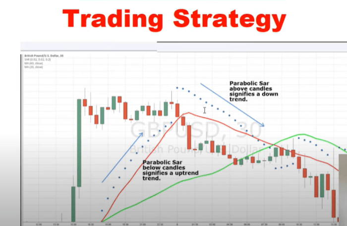 Forex trading strategies for beginners