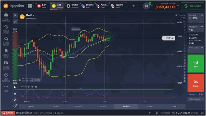Trading forex demo account finance through business