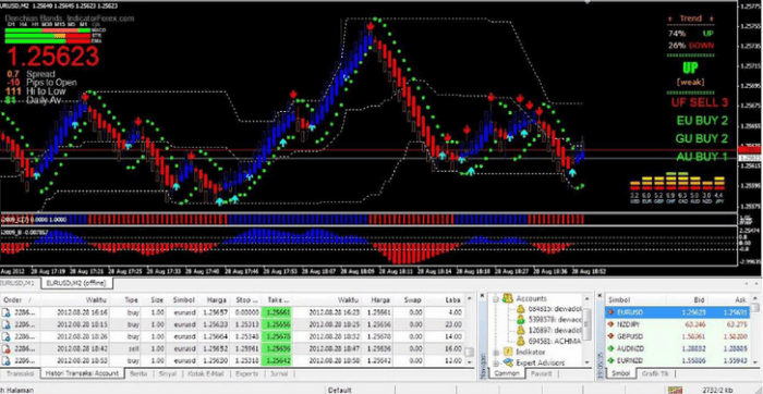 Forex Scalping: What It Is and How to Profit