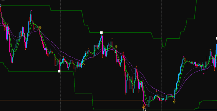Profitable forex trading