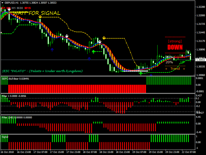 Swing trading forex