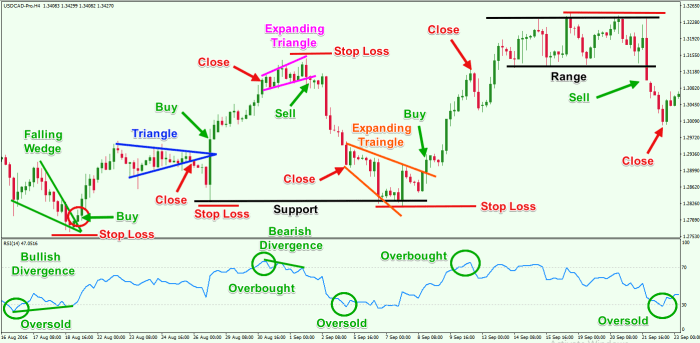 Rsi trading forex price action use trade we chart signals relative strength combination index combined training illustrates h4 above looking Rsi trading forex price action use trade we chart signals relative strength combination index combined training illustrates h4 above looking