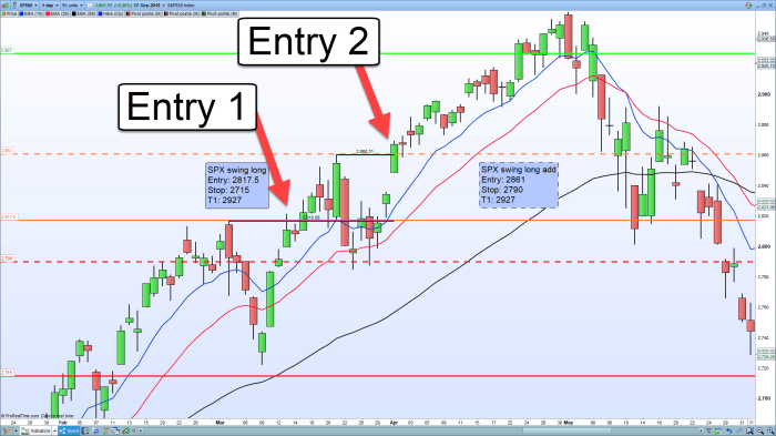Swing trading forex