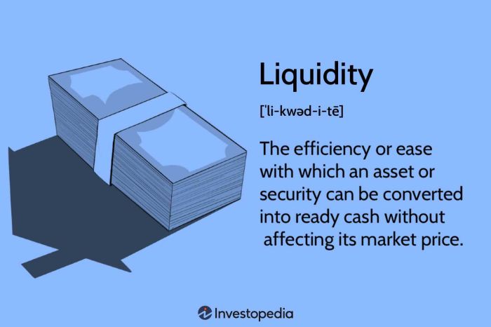 Understanding Forex Market Liquidity