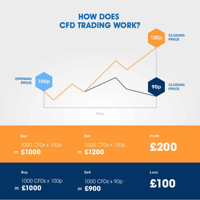 Cfd trading beginners tips spread traders Cfd forex trading