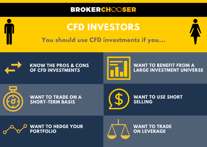 Forex cfds trading cfd Forex cfds trading cfd
