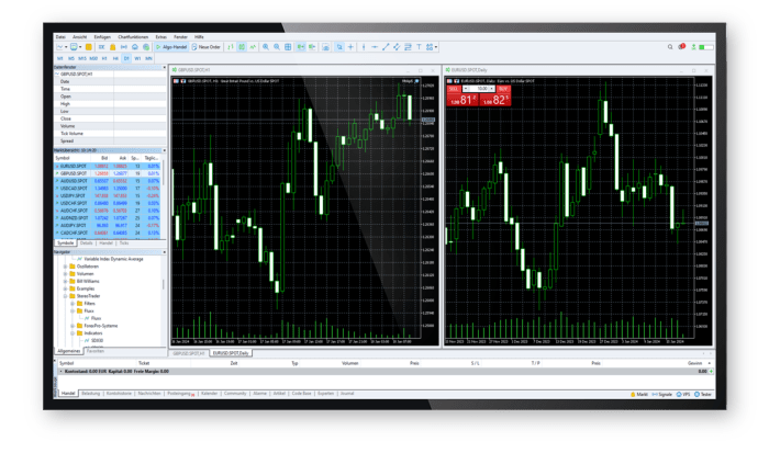 Spot trading forex