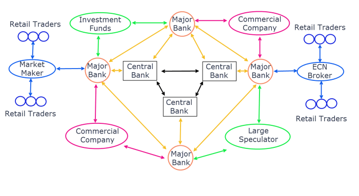 Forex trading beginners work does guide banks works market can tradingwithrayner ecosystem essential probably wondering re now major traded me