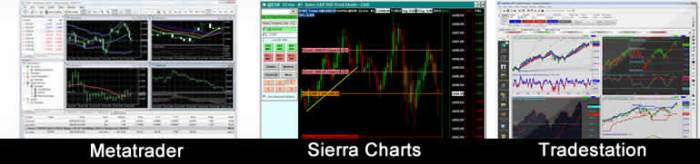 Forex trading tool