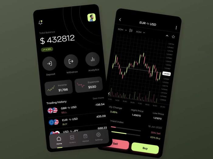 Forex trading apps in india