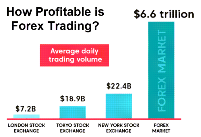 How To Maximize Profits In Forex Trading