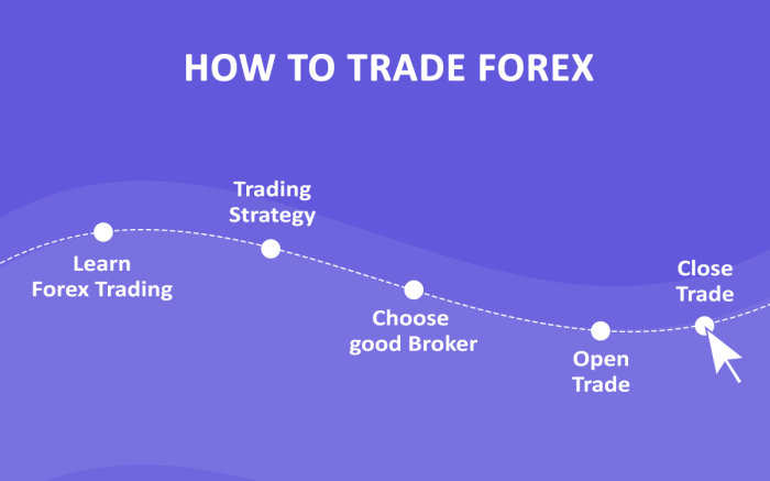 A Beginner’s Guide to Forex Spread Betting