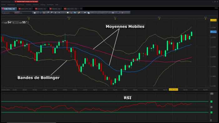 How to Use RSI in Forex Trading