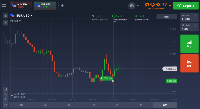 Forex line trading
