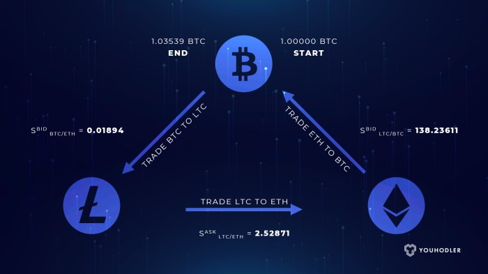What Is Forex Arbitrage and How Does It Work?