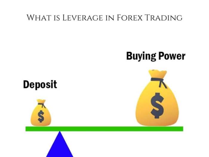How to Understand Forex Trading Leverage