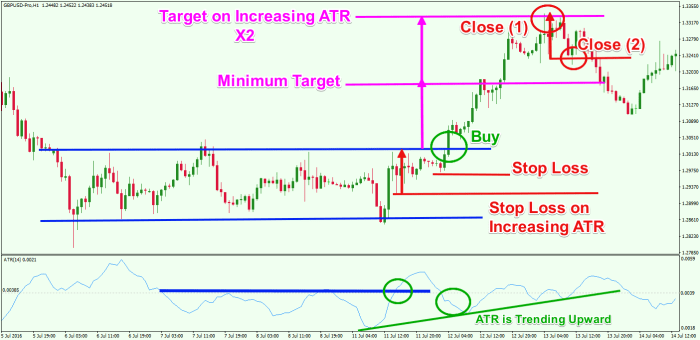 True average range indicator atr use optimal results forex volatility How to Use the Average True Range (ATR) in Forex