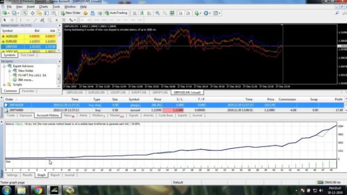 Forex auto trading