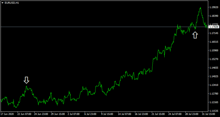 Forex trading taxes