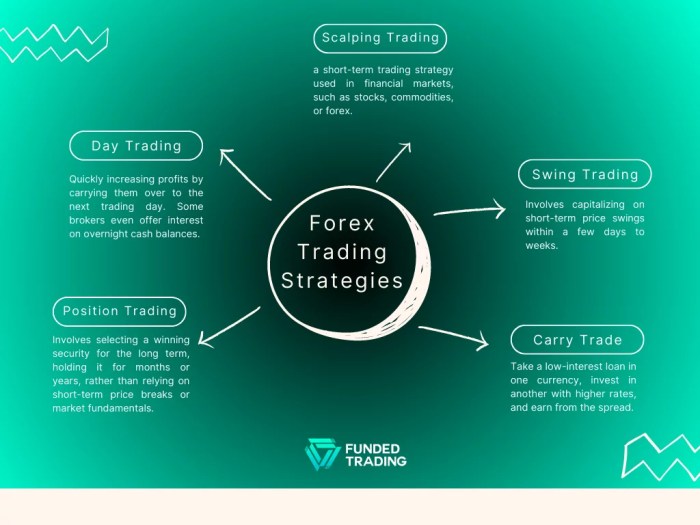 Forex trading strategy day 1000 per make works Forex trading strategy day 1000 per make works