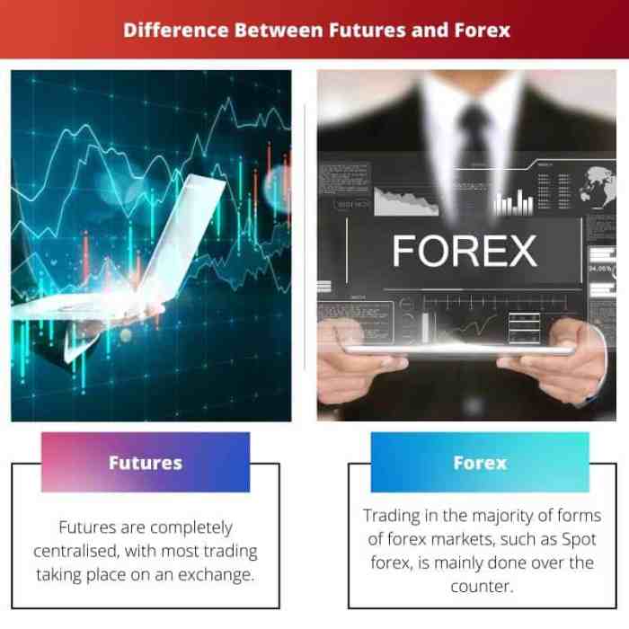 Futures trading vs forex