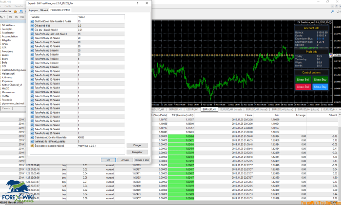 Best ea for forex trading