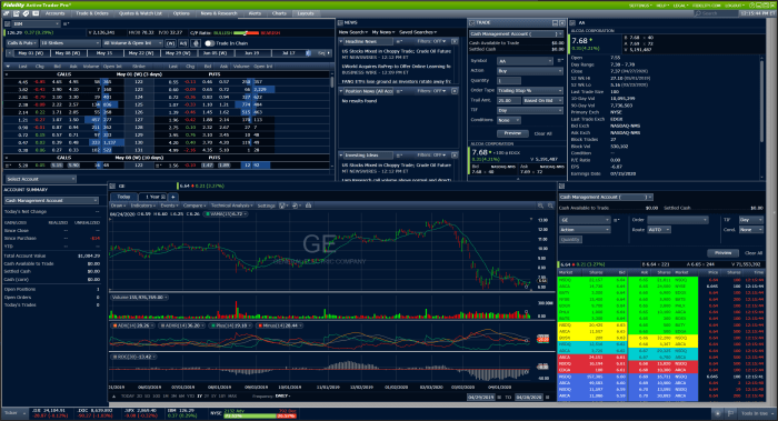 Trading fidelity platform platforms beginners like facility Trading fidelity platform platforms beginners like facility