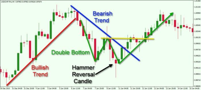 How to Analyze Forex News for Better Trading Decisions