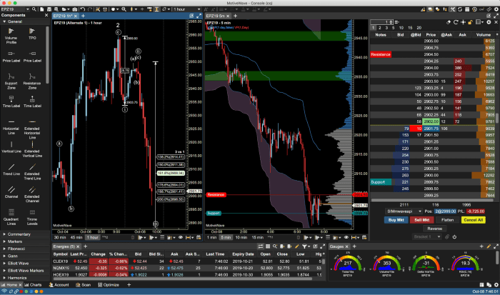Forex trading profitable liteforex breakout trendline