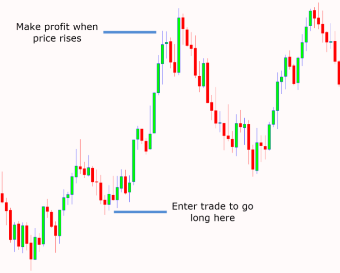 Forex trading how to get started