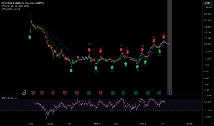 A Beginner’s Guide to Forex Spread Betting