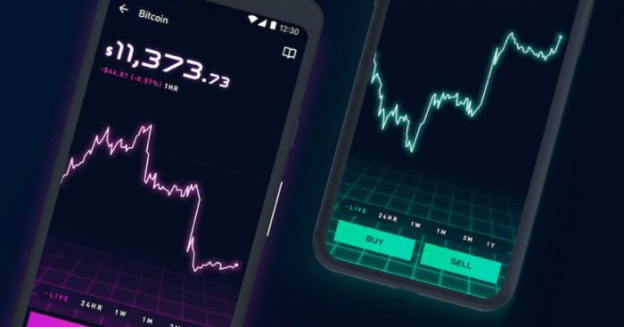 Forex trading robinhood