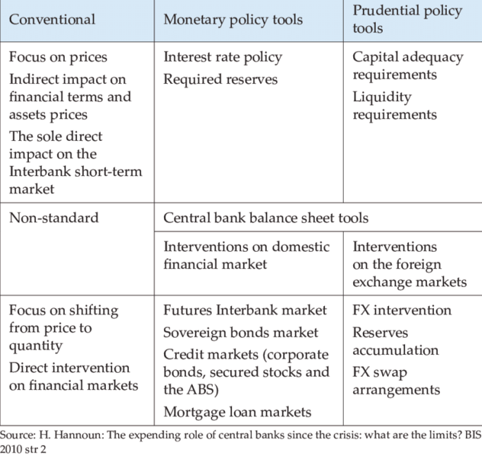 Understanding the Role of Central Banks in Forex Trading