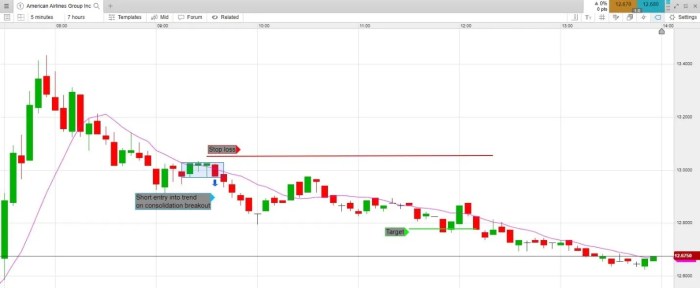 Understanding Forex Trading Volatility