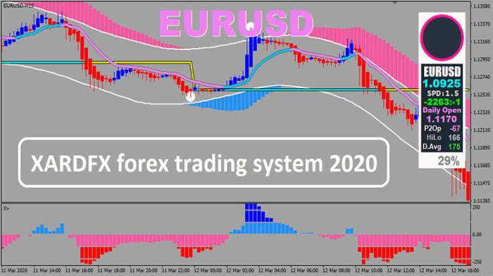 System forex trading exness continue reading review trend