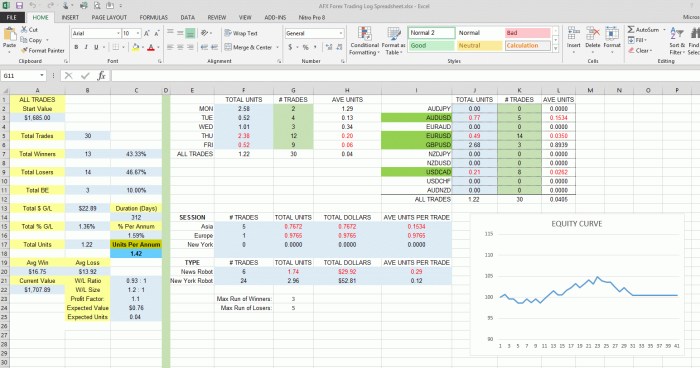 Forex trading data analysis