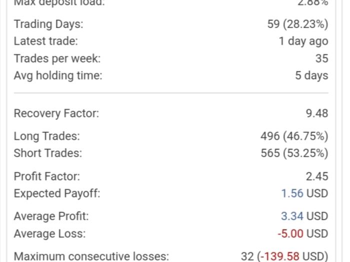 How to Manage Your Forex Trading Account