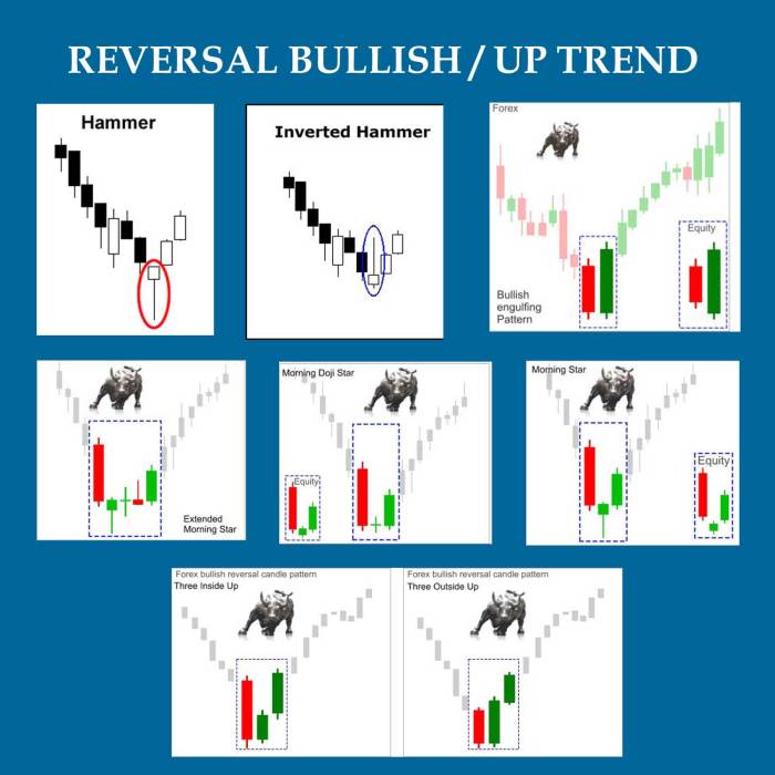 How to Trade Forex Using Candlestick Patterns