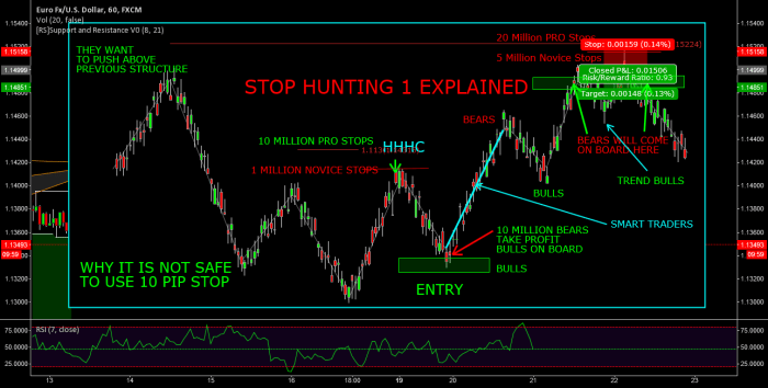 Forex and cfd trading