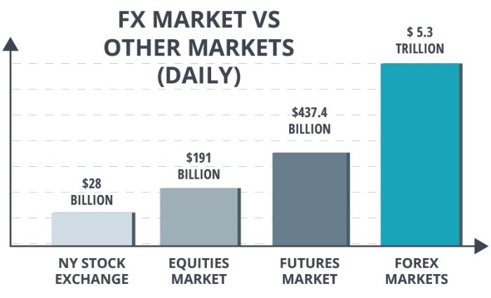 Futures trading vs forex