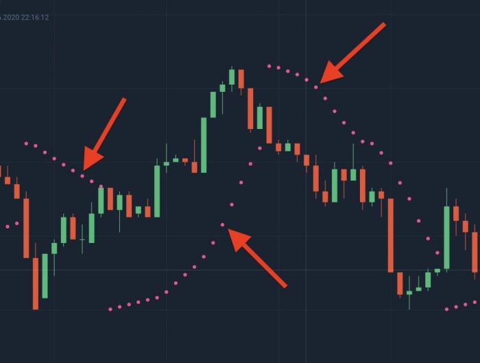 How To Use The Parabolic Sar In Forex Trading
