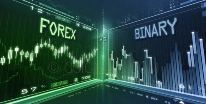 Forex vs options trading
