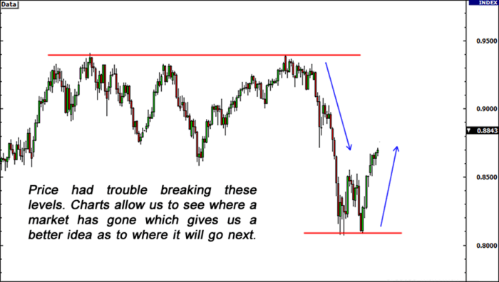 Forex trading data analysis
