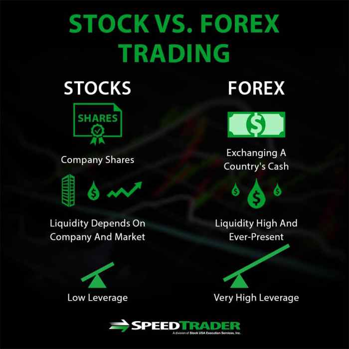 Is forex trading lucrative