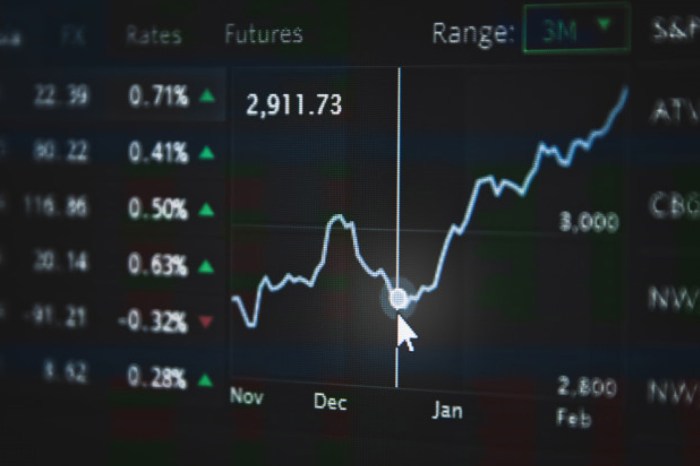 Forex futures trading comparing market vs system