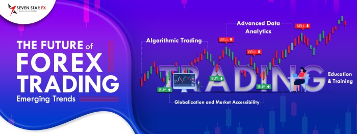 Futures future trade claytrader Forex trading future