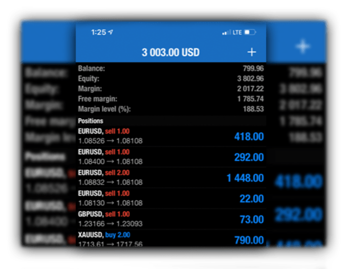Easy forex trading