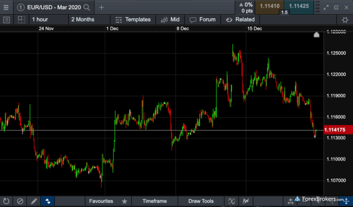 Forex trade explained Forex option trading